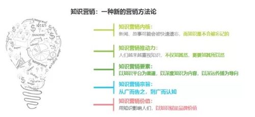 銷售保健品需要的基礎(chǔ)知識
