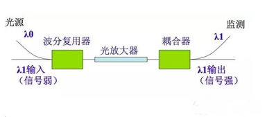 計(jì)算機(jī)網(wǎng)絡(luò)基礎(chǔ)知識(shí)大全,光纖網(wǎng)絡(luò)安裝基礎(chǔ)知識(shí),計(jì)算機(jī)網(wǎng)絡(luò)基礎(chǔ)知識(shí)整理大全