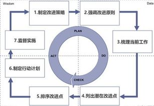 項(xiàng)目管理基礎(chǔ)知識(shí)評(píng)估