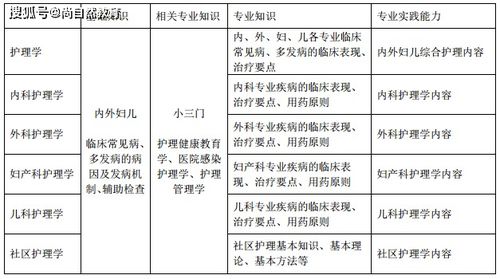 護(hù)師基礎(chǔ)知識(shí)出題比例