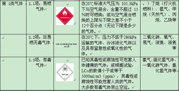 海南航空危險品運輸基礎知識測試題