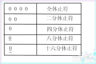 樂理,基礎(chǔ)知識(shí),四度五度