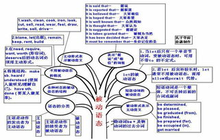 語法,基礎(chǔ),知識