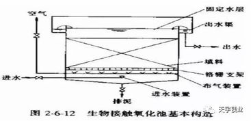 污水處理基礎(chǔ)知識(shí)試題,污水處理化驗(yàn)員基礎(chǔ)知識(shí),污水處理基礎(chǔ)知識(shí)培訓(xùn)