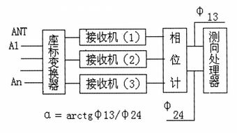 無(wú)線測(cè)向基礎(chǔ)知識(shí)