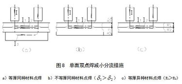 點(diǎn)焊的基礎(chǔ)知識(shí)