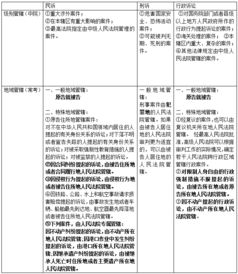 新疆公共知識基礎(chǔ)
