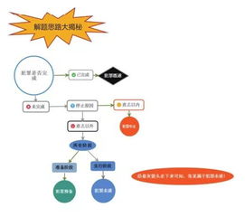 綜合基礎(chǔ)知識通用文章