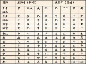 八字婚配基礎知識