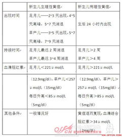 解剖學(xué)生理基礎知識點(diǎn)