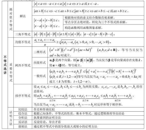 高中數學基礎知識填空