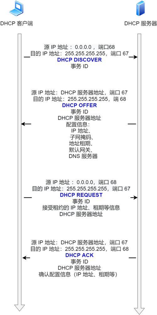 trt基礎(chǔ)知識(shí)題答案
