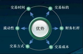交易量基礎知識