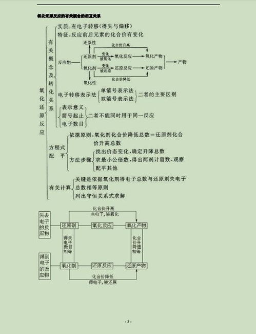 高效精練九上u2基礎(chǔ)知識(shí)回顧