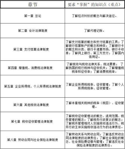 經(jīng)濟(jì)法基礎(chǔ)知識(shí)期末考試卷