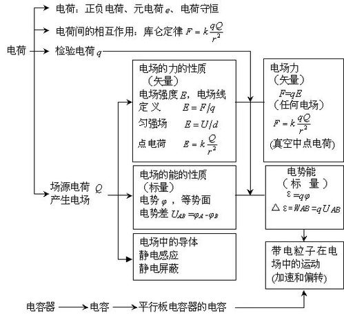 基礎(chǔ)泰語一知識結(jié)構(gòu)圖