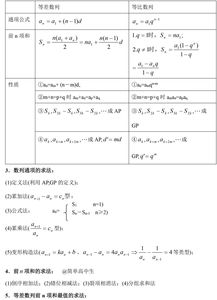 職高高一數(shù)學(xué)基礎(chǔ)模塊知識(shí)點(diǎn)