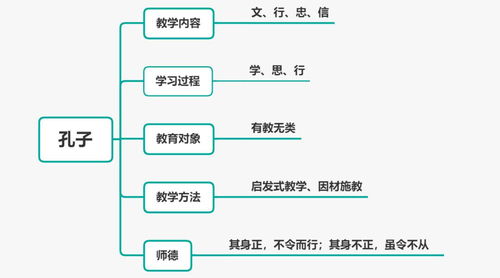 教育基礎(chǔ)知識網(wǎng)盤