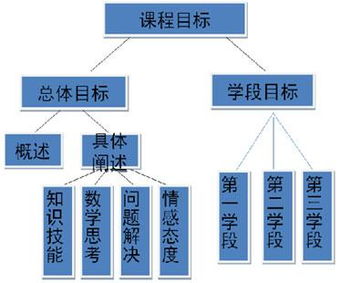 四基指的是基礎知識基本技能,基礎知識基本技能基本思想基本活動經(jīng)驗,客服基礎知識及基本技能