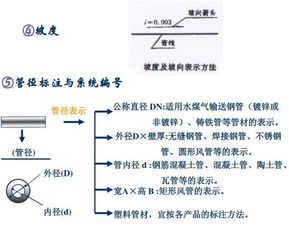 管道圖基礎(chǔ)知識(shí)