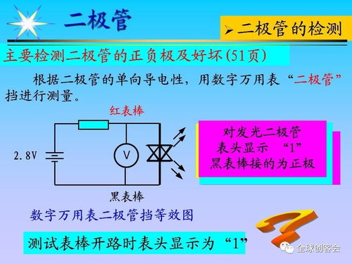 電子電2基礎(chǔ)知識(shí)
