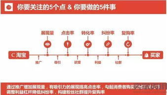 關于淘寶運營的基礎知識