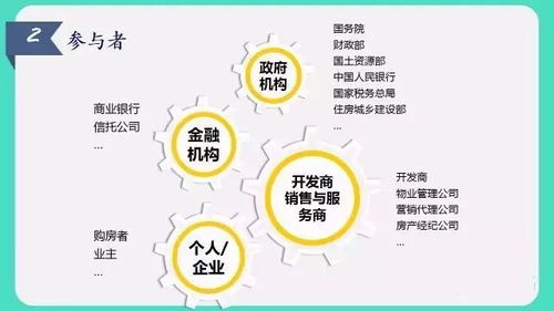 房地產(chǎn)基礎(chǔ)知識圖解