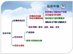 公共基礎(chǔ)知識經(jīng)濟(jì)常識,公共基礎(chǔ)知識經(jīng)濟(jì)部分,python公共基礎(chǔ)知識整理
