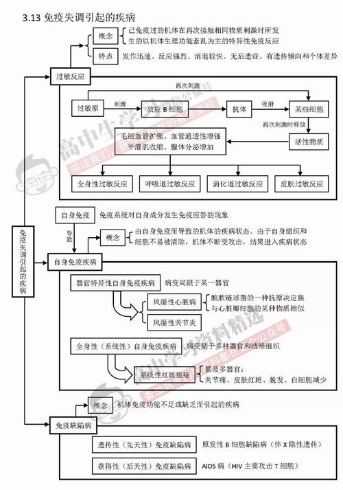 理綜基礎(chǔ)知識(shí)點(diǎn)