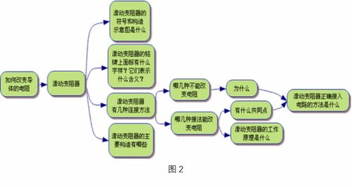 學科知識是基礎課嗎