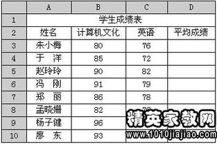 電子商務(wù)基礎(chǔ)知識(shí)試題,關(guān)于電子商務(wù)有關(guān)的基礎(chǔ)知識(shí),電子商務(wù)專業(yè)基礎(chǔ)知識(shí)