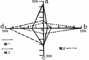 通用基礎(chǔ)知識分的ABCD類是什么