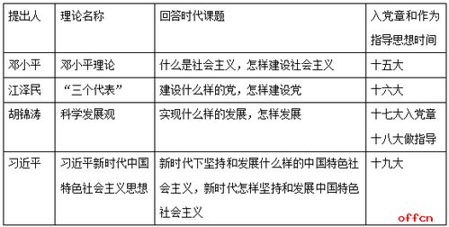 社會基礎(chǔ)知識考試要點(diǎn)