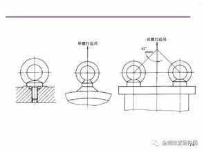 內(nèi)外螺紋畫(huà)法基礎(chǔ)知識(shí)