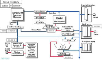 單片機與嵌入式系統應用基礎知識