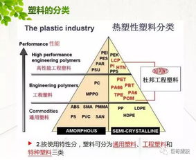 豆丁網(wǎng)注塑料基礎(chǔ)知識