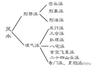 風(fēng)水學(xué)入門基礎(chǔ)知識,易經(jīng)風(fēng)水學(xué)基礎(chǔ)知識,面部風(fēng)水學(xué)基礎(chǔ)知識
