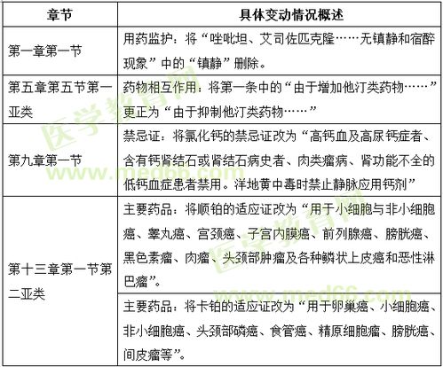 藥學(xué)師2018基礎(chǔ)知識整理