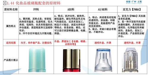 美容化妝品基礎(chǔ)知識教學(xué)設(shè)計