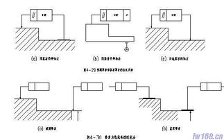 機(jī)械設(shè)計(jì)專業(yè)基礎(chǔ)知識(shí)測(cè)試