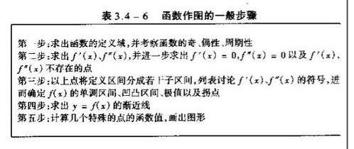 高數(shù)基礎(chǔ)知識(shí)入門百度云