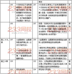 2019經(jīng)濟基礎(chǔ)知識