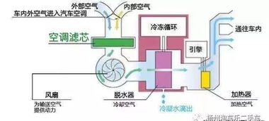 空調基礎知識及維護保養(yǎng)的心得