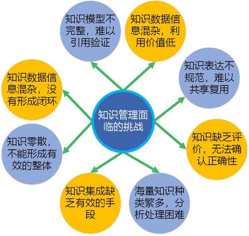 有機(jī)化學(xué)實(shí)驗(yàn)基礎(chǔ)知識(shí),生物化學(xué)實(shí)驗(yàn)基礎(chǔ)知識(shí),電磁學(xué)實(shí)驗(yàn)基礎(chǔ)知識(shí)