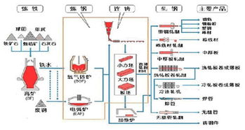 鋼鐵流程基礎(chǔ)知識
