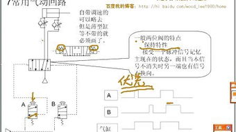 氣路圖的基礎(chǔ)知識(shí)