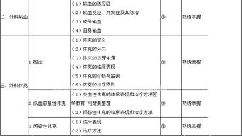 外科主治醫(yī)師基礎知識6