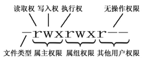 linux設(shè)備樹基礎(chǔ)知識