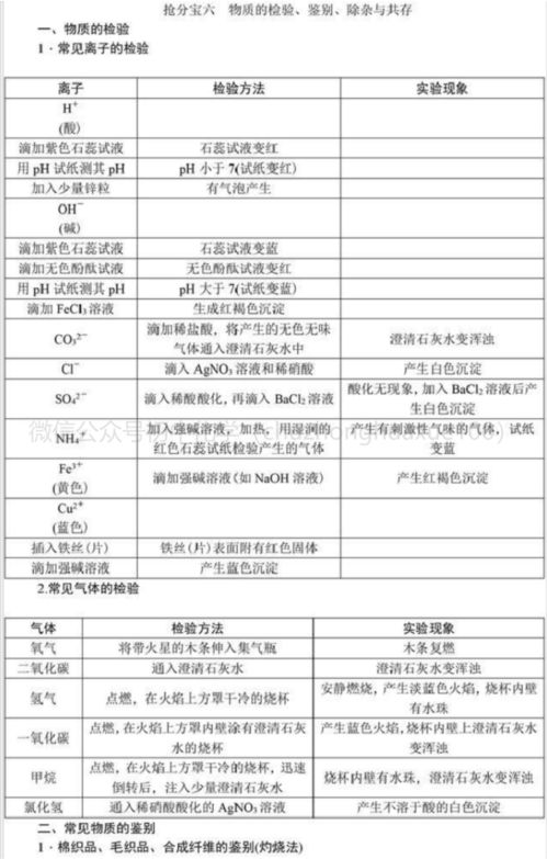 中考基礎(chǔ)知識題型