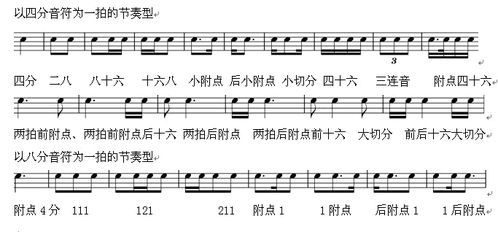 如何掌握簡譜節(jié)奏基礎知識